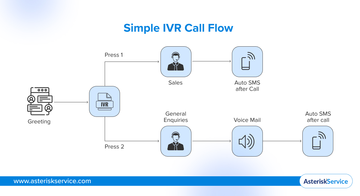 Top 10 Advantages of IVR Solutions for Insurance Companies