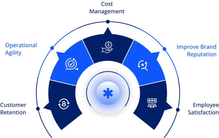 Benefits of Voice & SMS Broadcasting