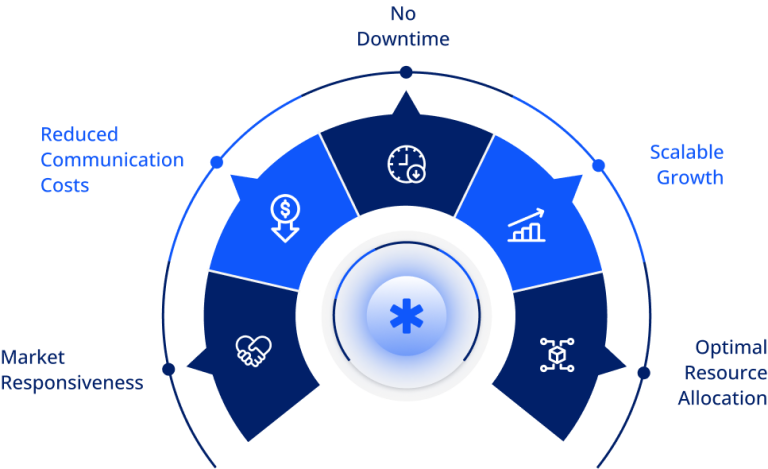 asterisk ippbx solutions benifits