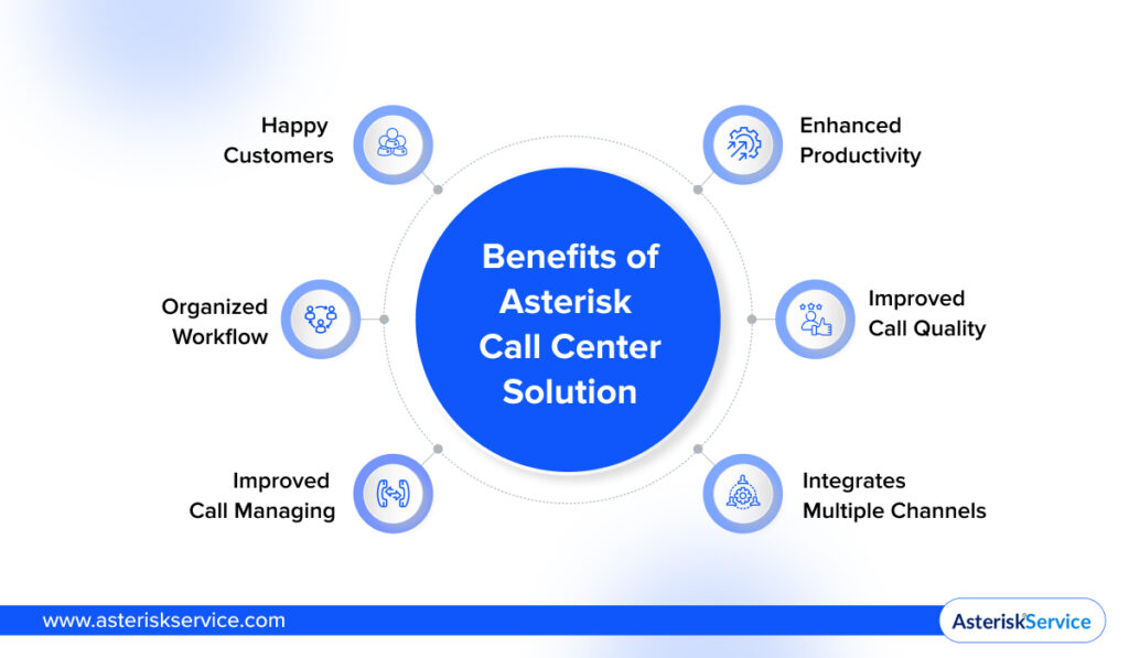 Asterisk Call Center Solutions for Seamless Communication