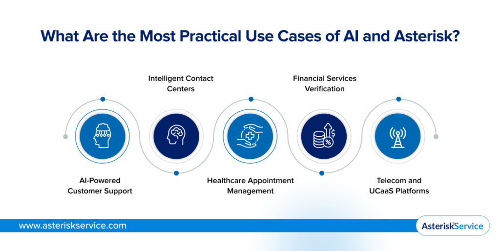 Practical Use Cases of AI and Asterisk_image 