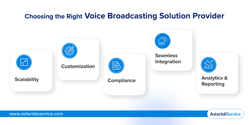 Choosing the Right Voice Broadcasting Solution Provider_banner