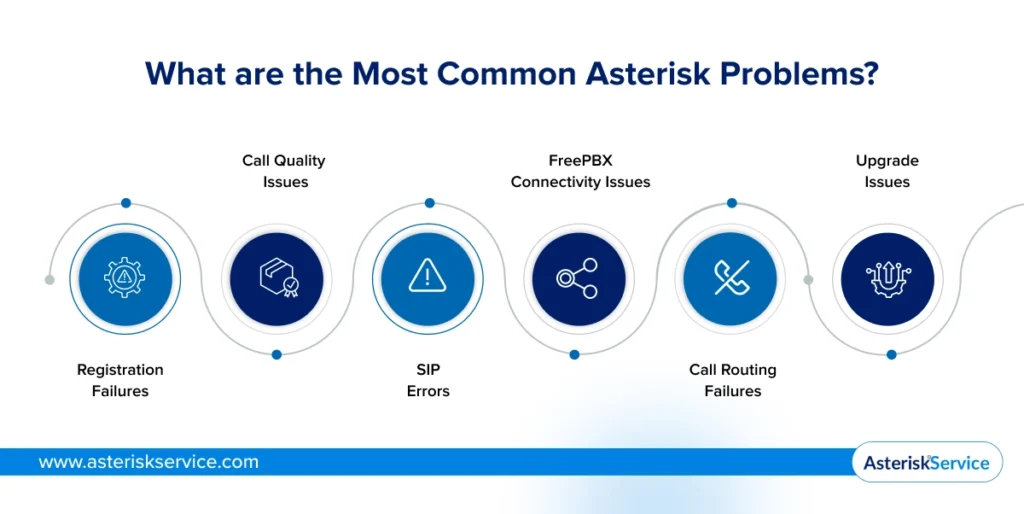 Most Common Asterisk Problems