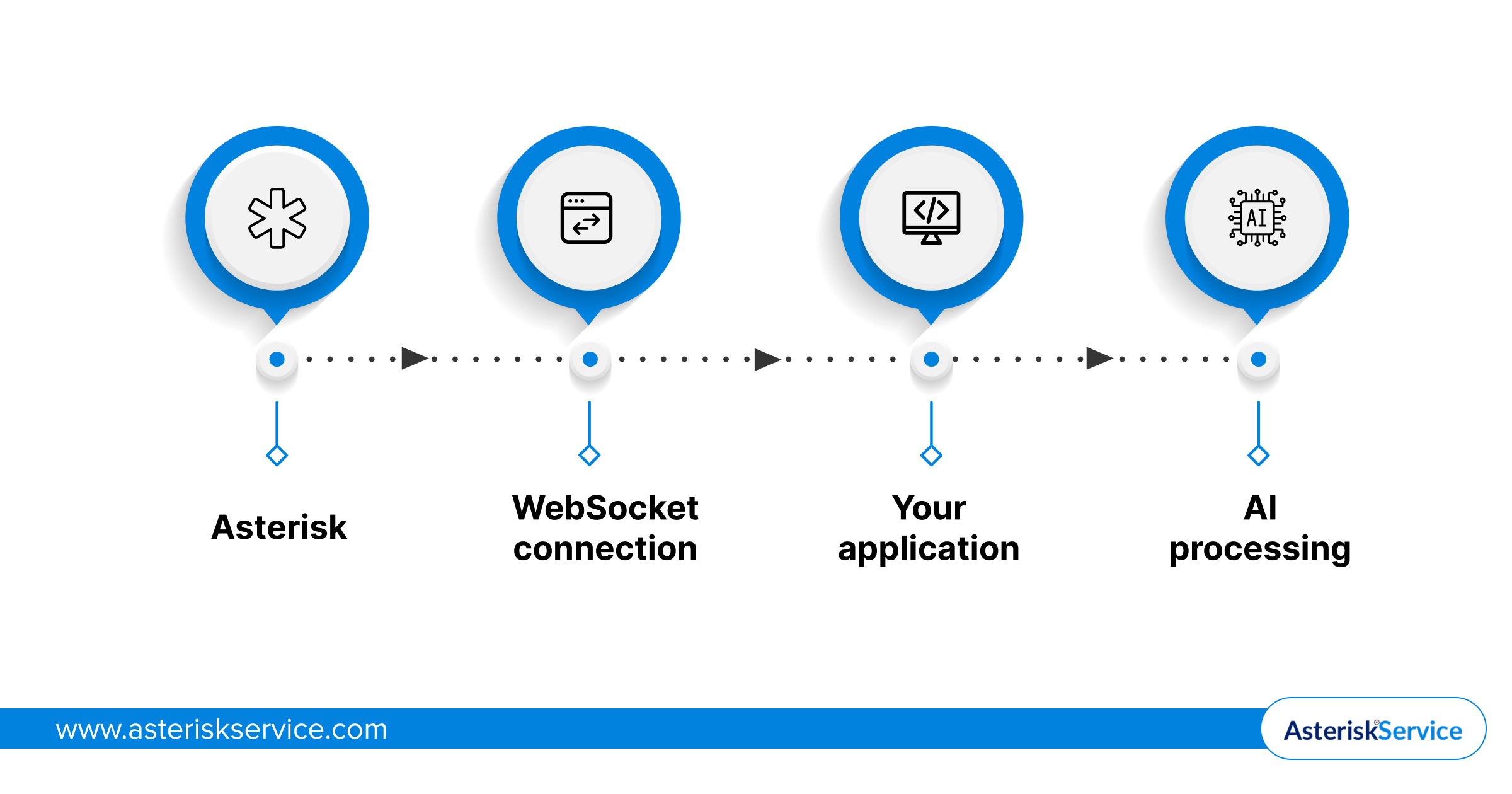 asterisk complete path