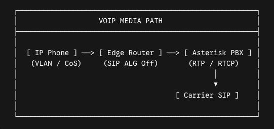 voip media path