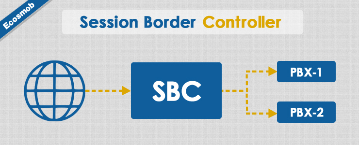 Asterisk SBC Solution