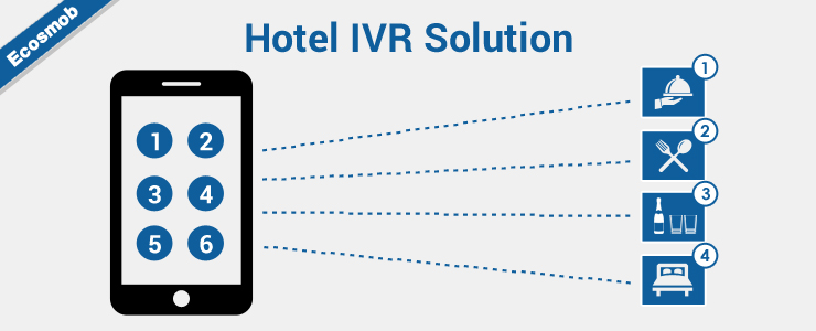Hotel IVR Solution