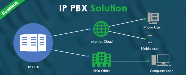 IP PBX Solution