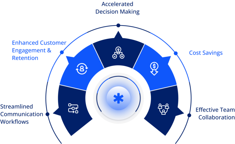 benefits of WebRTC solution for your business key points banner - Asteriskservice