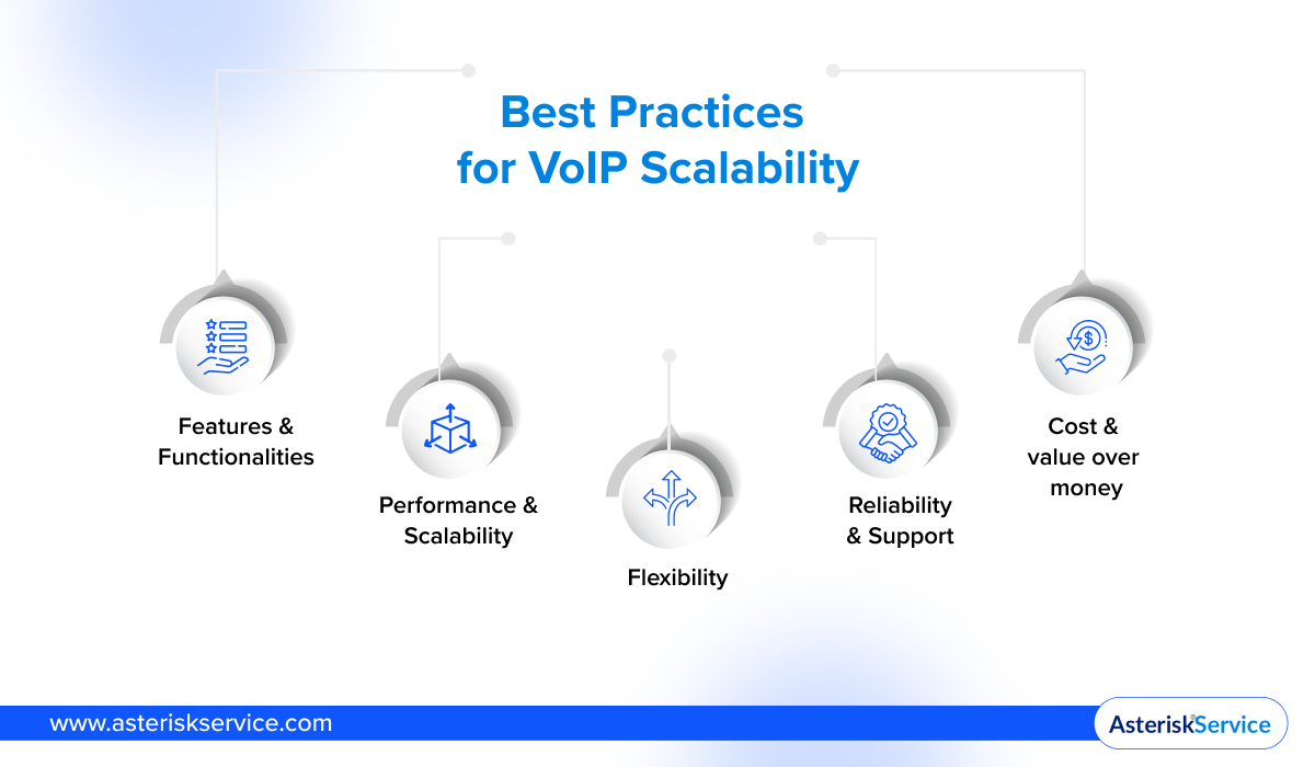 How Asterisk Manages VoIP Scalability Challenges and High Traffic Loads - Best Practices For Voip Setup