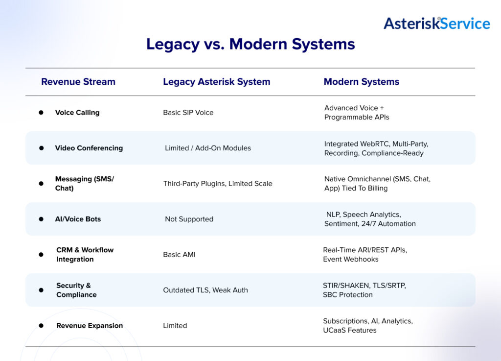 Legacy vs. Modern Systems Comparison