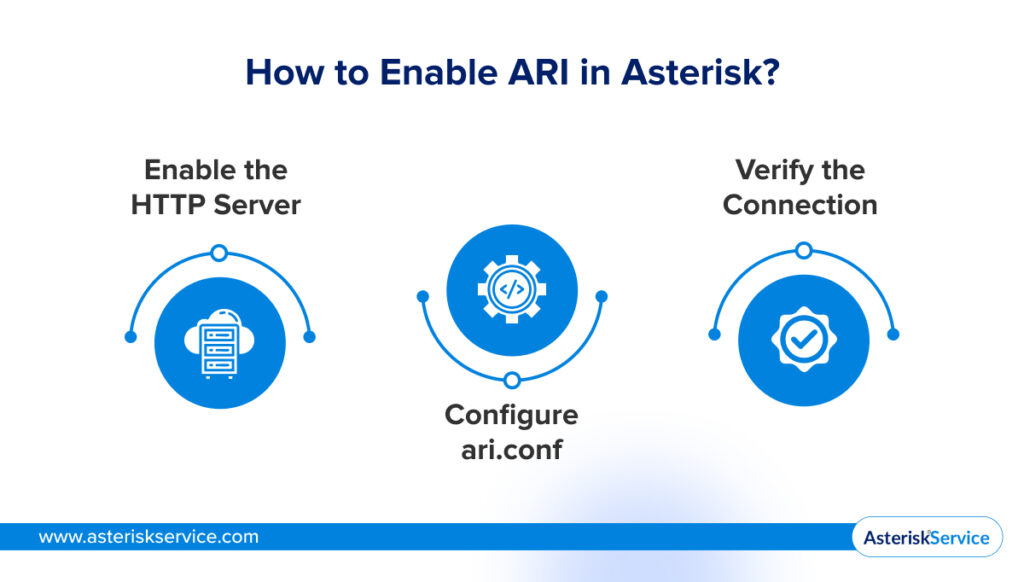 How to Enable ARI in Asterisk